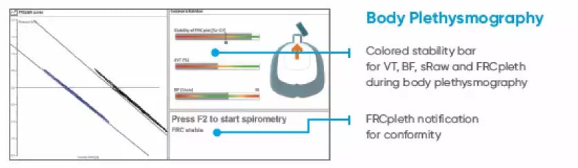 Body Plethysmography